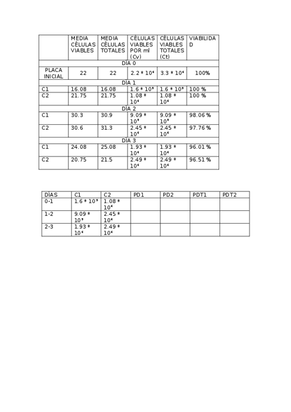 Miniatura del documento TABLAS-CUADERNO-DE-PRACTICAS-CUCE.docx