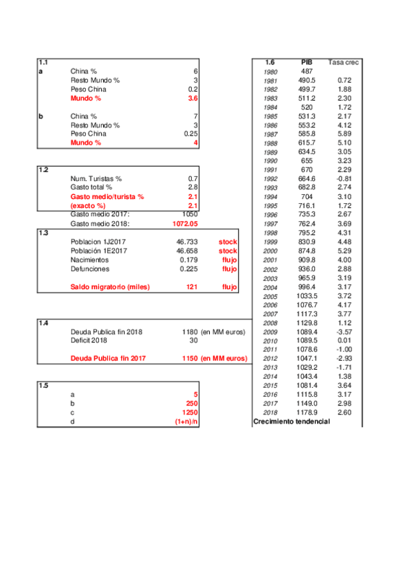 Miniatura del documento SolucionPractica1-MACRO-I.xls