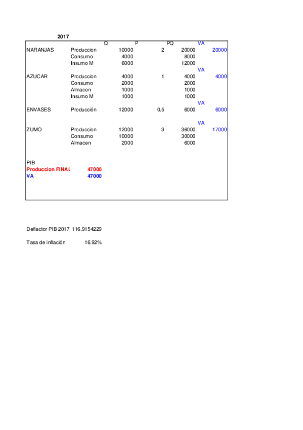 Miniatura del documento SolucionPractica-3-MACRO-I.pot