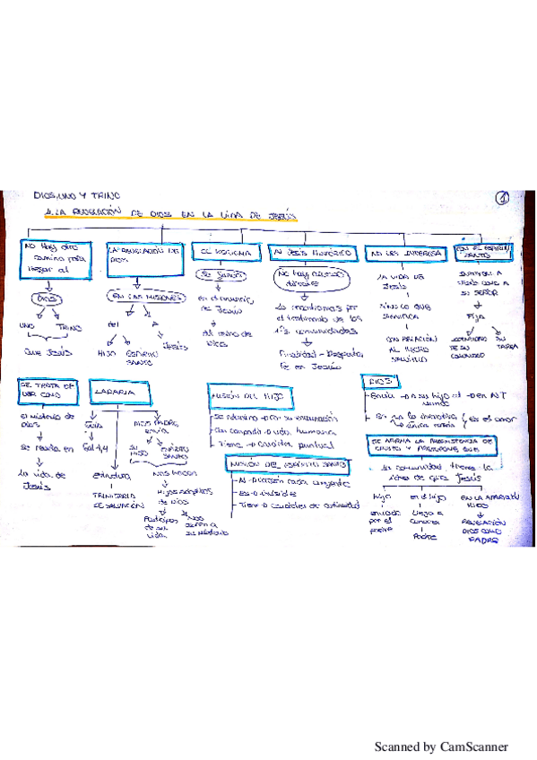 Miniatura del documento NuevoDocumento-2019-10-30-14.pdf