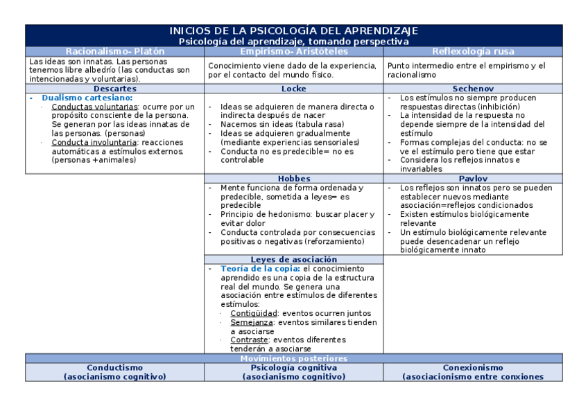 Miniatura del documento esquemas-aprendizaje.docx