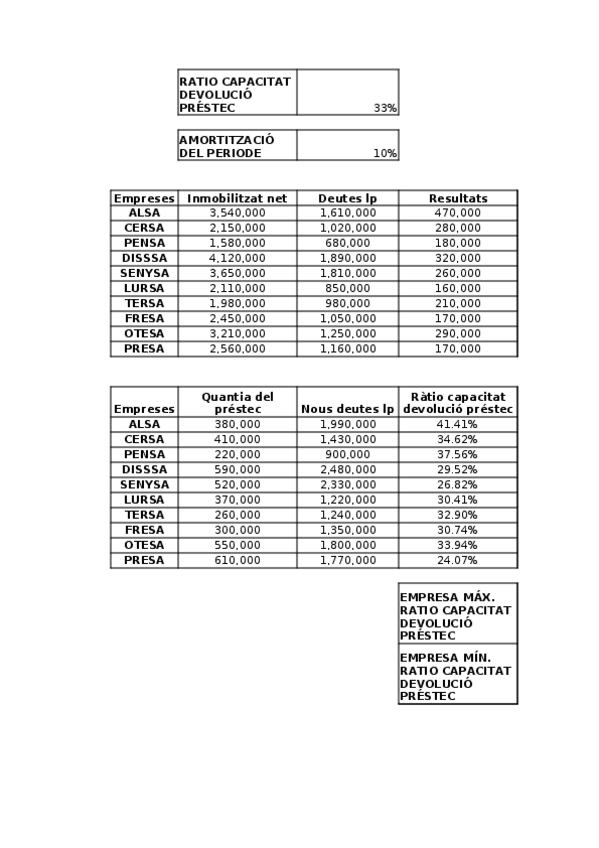 Miniatura del documento exercici3.xlsx
