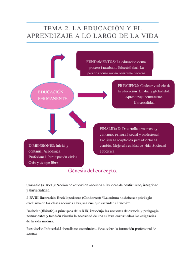 Miniatura del documento tema-2-teoria.docx