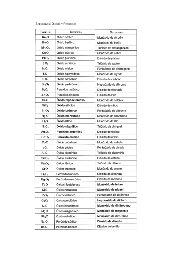 Miniatura del documento ejercicios formulacion 1x.pdf