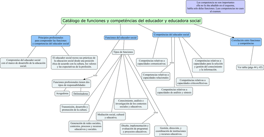 Miniatura del documento Tema-1o-Comparada.jpg