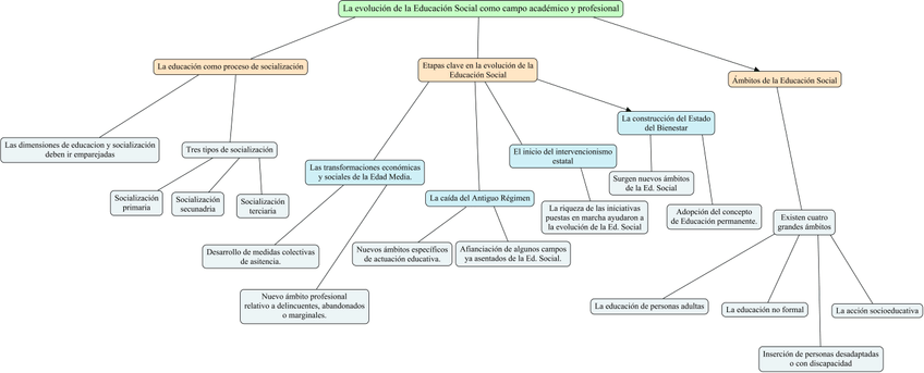 Miniatura del documento Tema-4-Educacion-Comparada.jpg