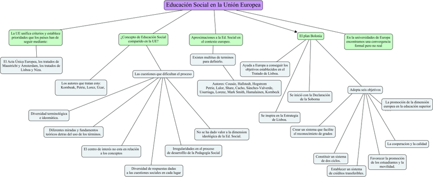 Miniatura del documento Tema-5-Educacion-Comparada.jpg