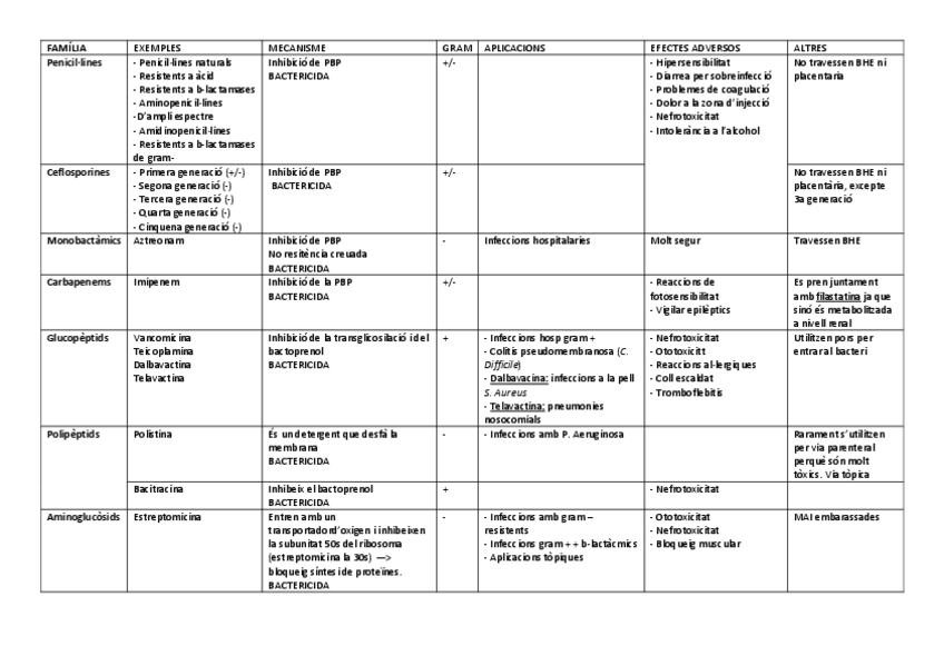 Miniatura del documento Taula-antibiotics.pdf