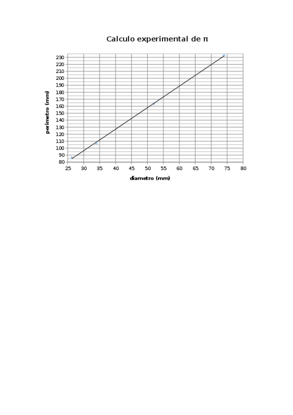 Miniatura del documento Calculo-experimental-de-p.docx
