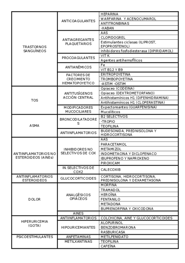 Miniatura del documento farmacologia.docx