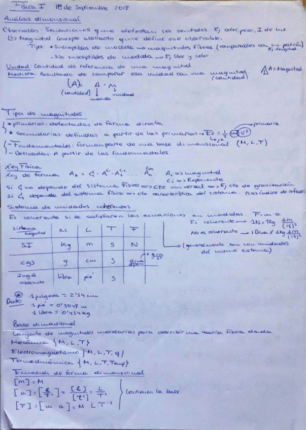 Miniatura del documento Apuntes-Fisica-I1.pdf