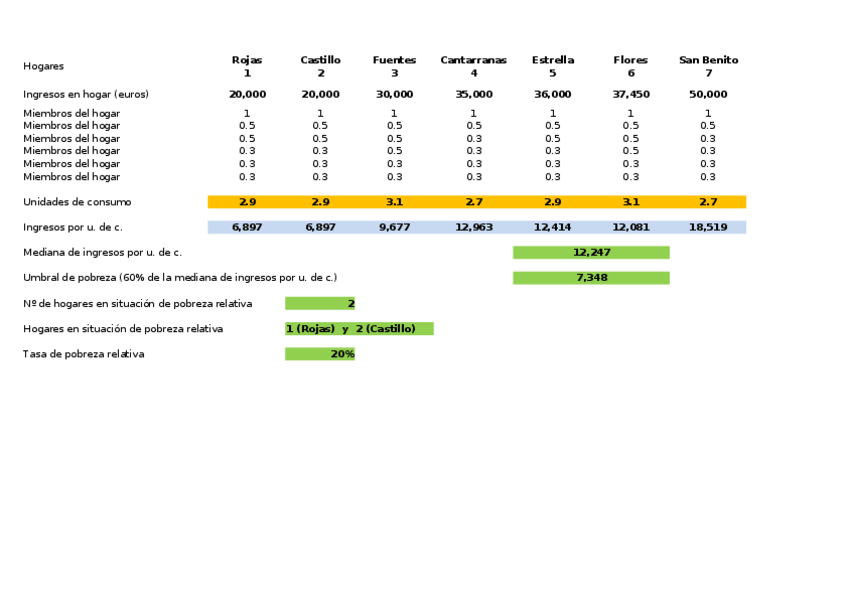 Miniatura del documento TEMA-4ejemplocalculopobrezarelativa2014-15.xlsx