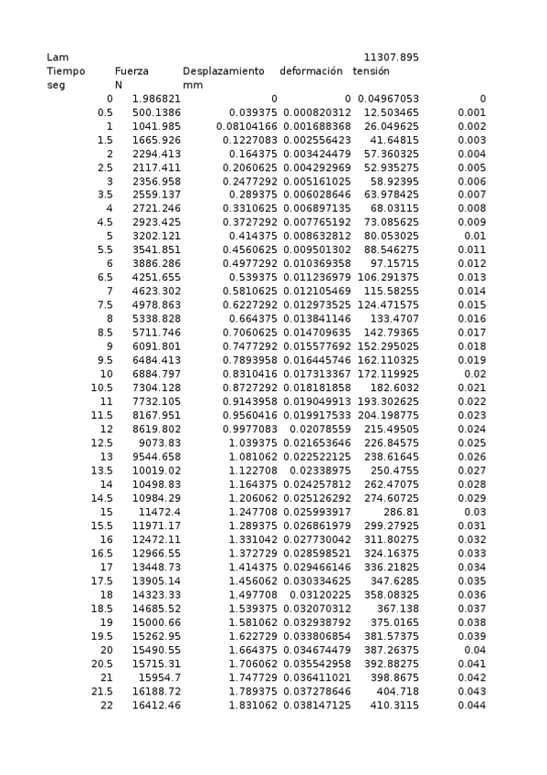 Miniatura del documento practica-II.xlsx