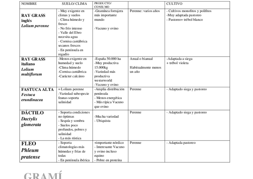 Miniatura del documento gramineas-forrajeras.docx