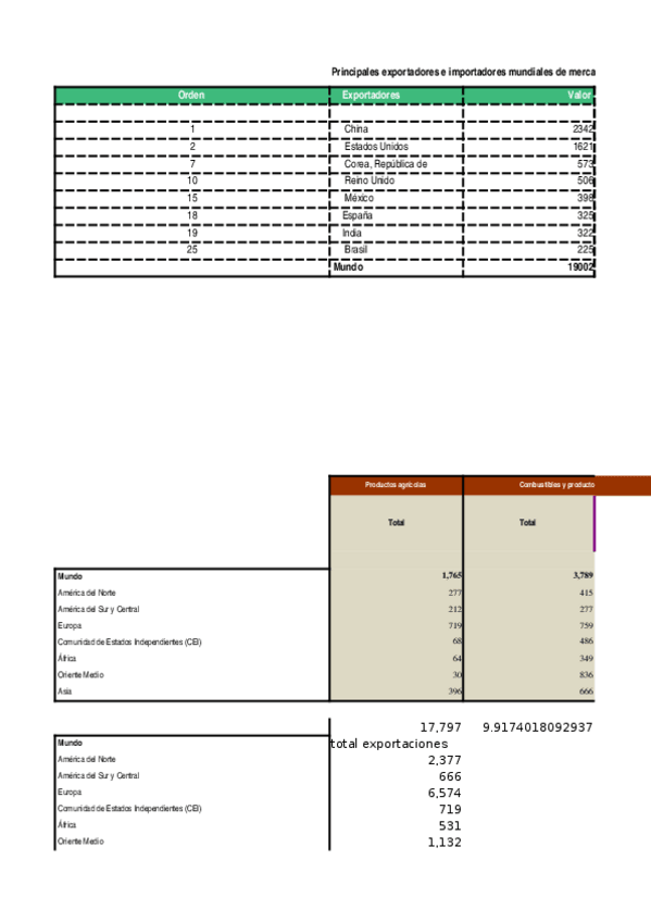 Miniatura del documento practica-3.xlsx