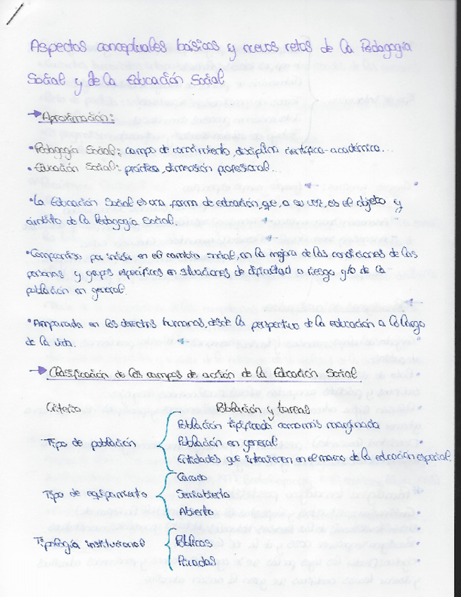Miniatura del documento Aspectos-conceptuales-basicos-y-nuevos-retos-de-la-pedagogia-social-y-de-la-educacion-social.pdf