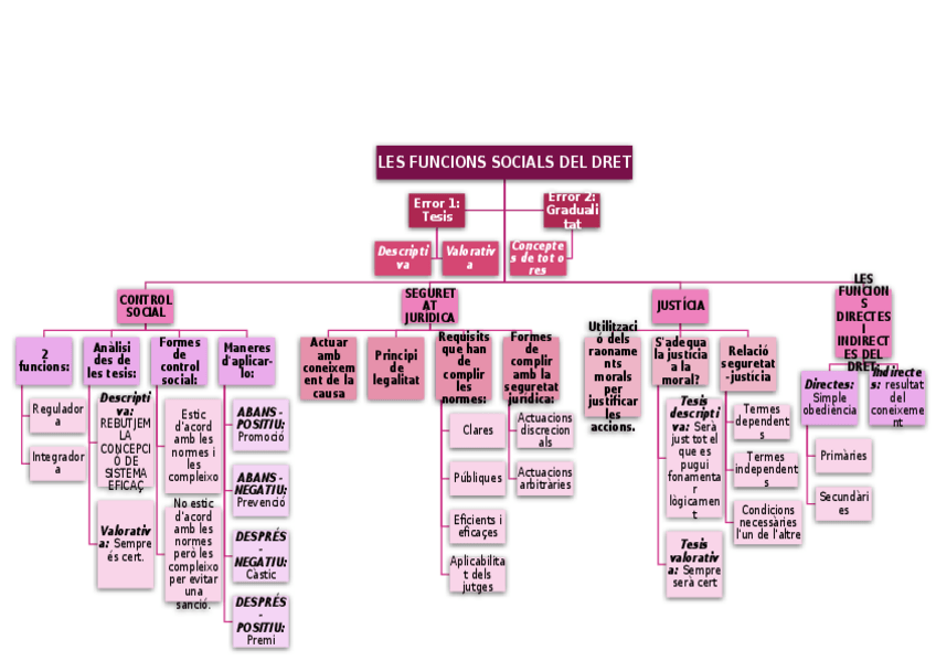 Miniatura del documento ESQUEMA-T2.docx