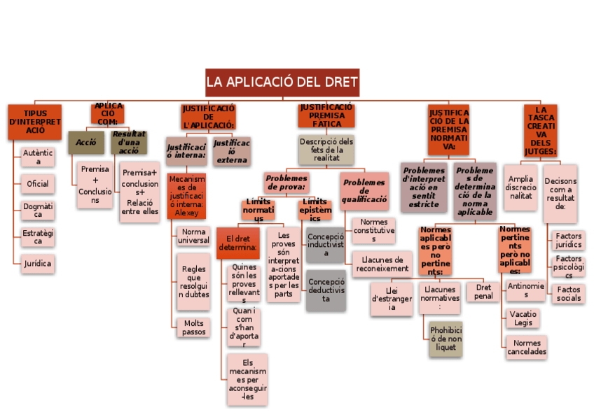 Miniatura del documento ESQUEMA-T7.docx