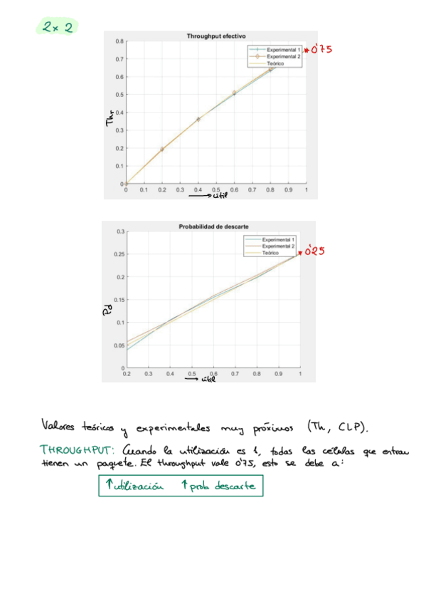 Miniatura del documento SCPractica2.pdf