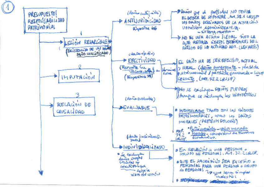 Miniatura del documento ESQUEMA-T2-CONJUNTO.pdf
