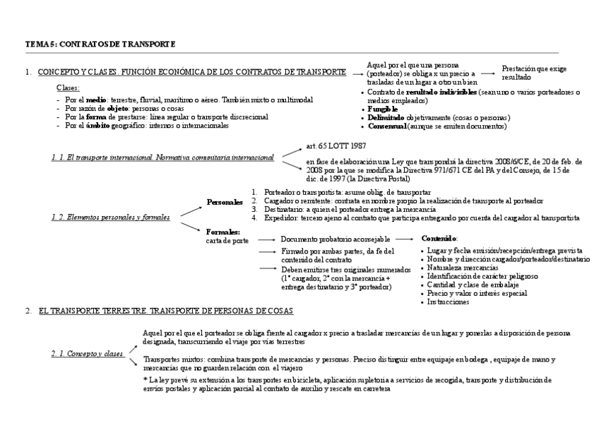 Miniatura del documento Tema-5.pdf