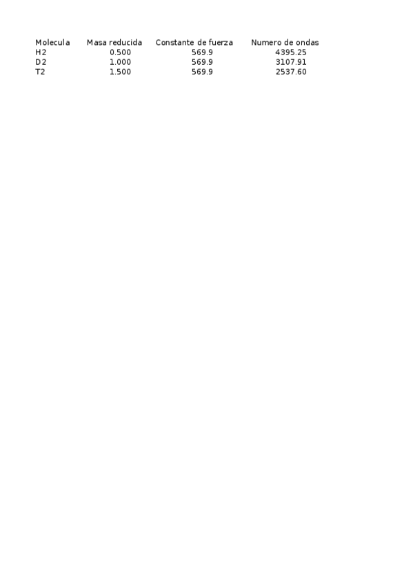 Miniatura del documento examen resuelto examen 6.xlsx