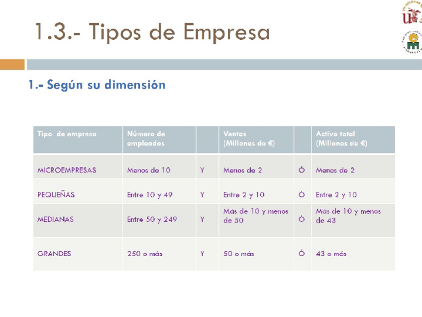 Miniatura del documento TEORÍA IMPORTANTE PARCIAL 1.pptx