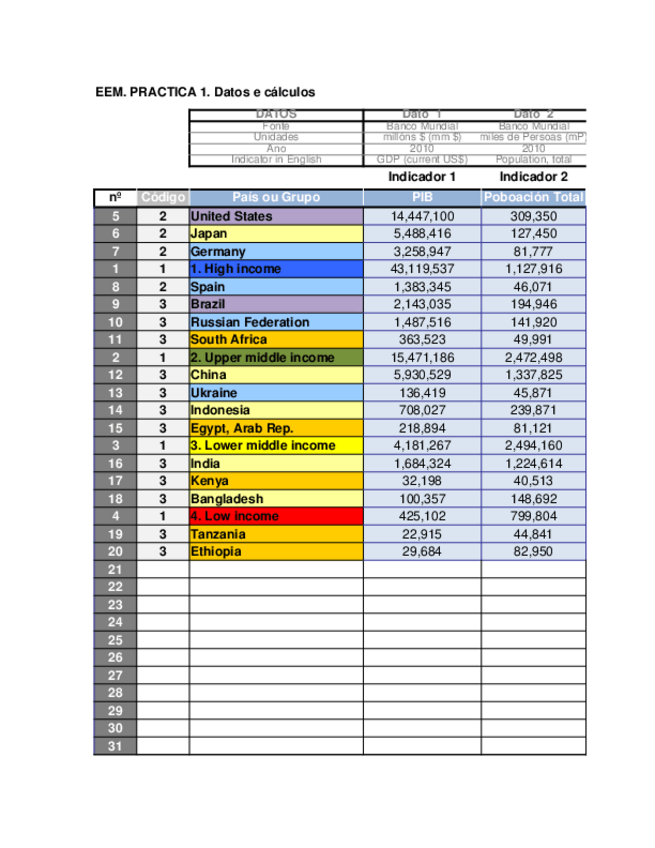 Miniatura del documento Excel-1-Economia-Espanola-y-Mundial.xlsx