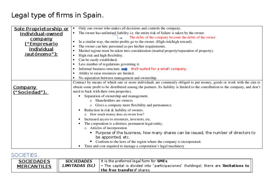 Miniatura del documento Legal-type-of-firms-in-Spain.docx