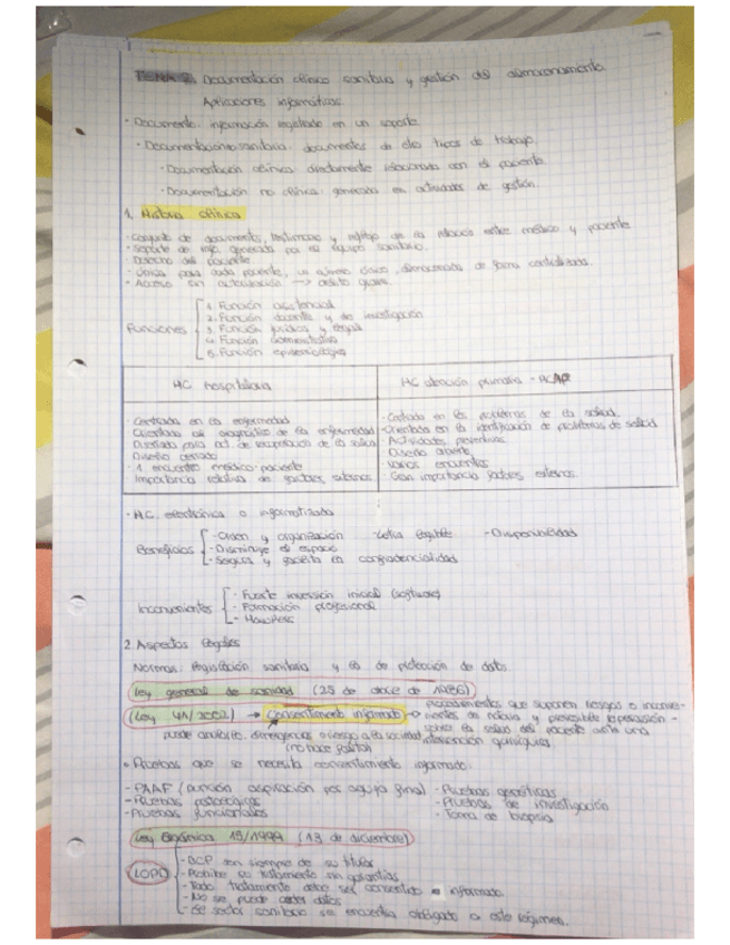 Miniatura del documento Tema-2.-Documentacion-clinica-.pdf