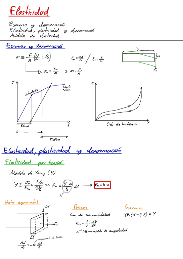 Miniatura del documento Elasticidad-2.pdf
