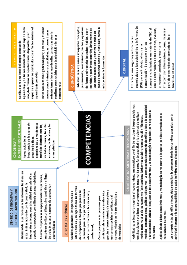 Miniatura del documento competencias-didactica.pdf