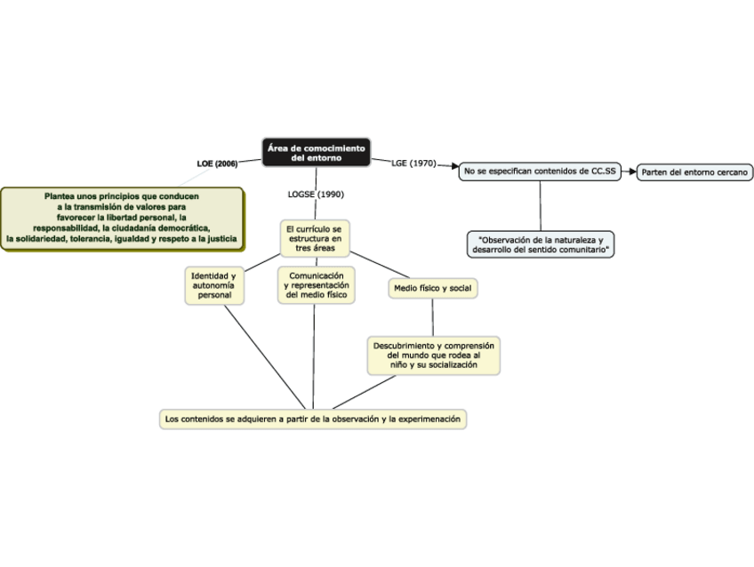 Miniatura del documento Esquema-5.pdf