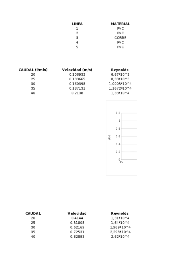Miniatura del documento PRACTICA-PERDIDAS-DE-CARGA.xlsx