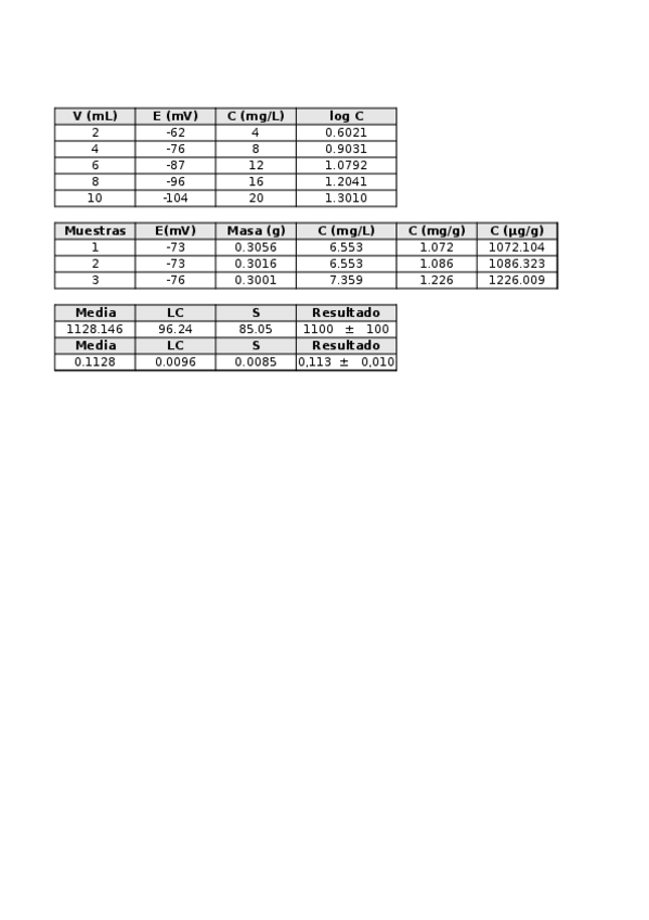 Miniatura del documento Fluor-tiaq2.xlsx