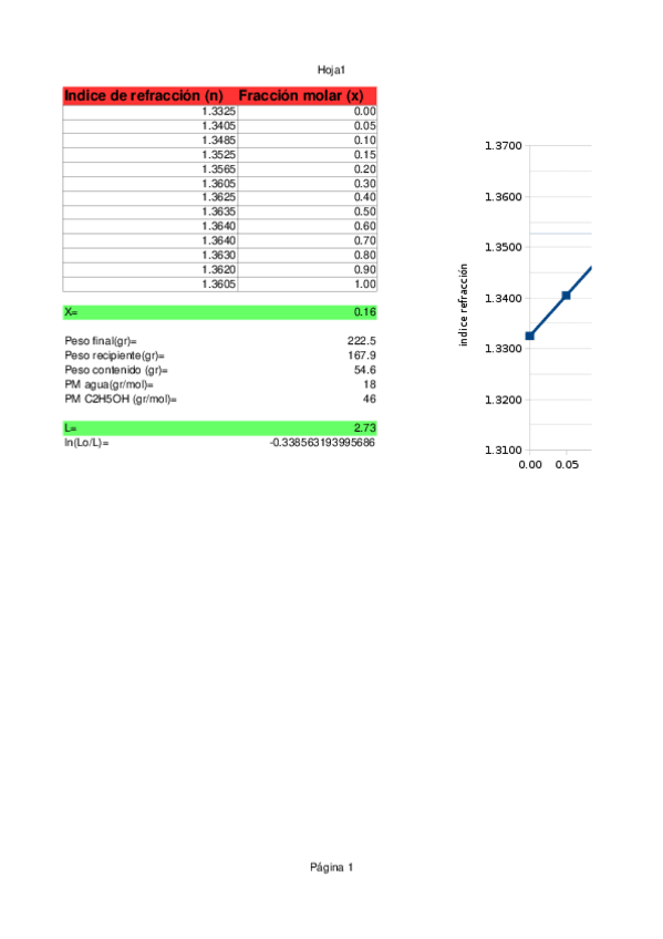 Miniatura del documento tabla-quimica.ods