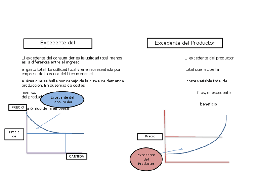 Miniatura del documento El-excedente-del-consumidor-es-la-utilidad-total-menos-El-excedente-del-productor-es-la-diferencia-entre-el-ingreso.docx