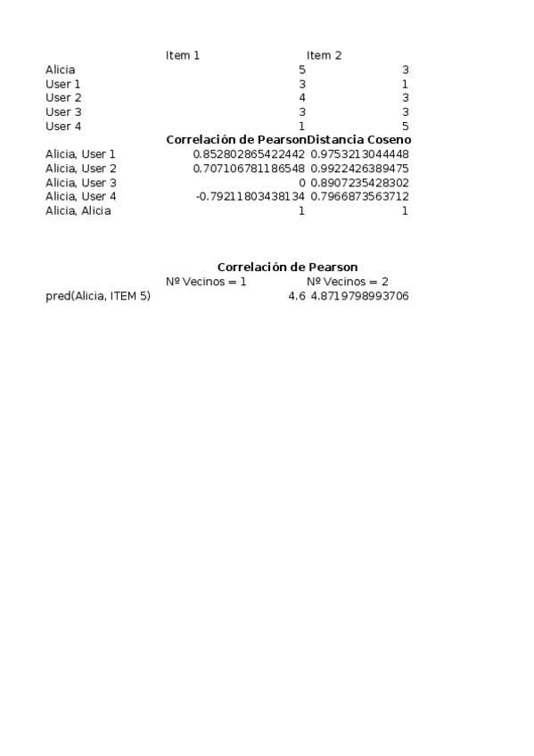 Miniatura del documento sistemasderecomendacion.xlsx