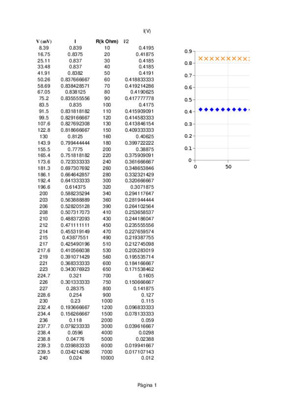 Miniatura del documento Dades-P1.ods