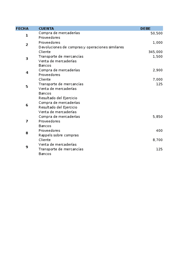 Miniatura del documento Supuestos-tema-6.xlsx