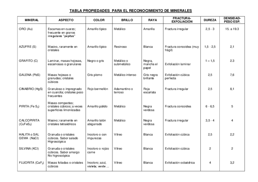 Miniatura del documento TABLA-PROPIEDADES-PARA-EL-RECONOCIMIENTO-DE-MINERALES.pdf