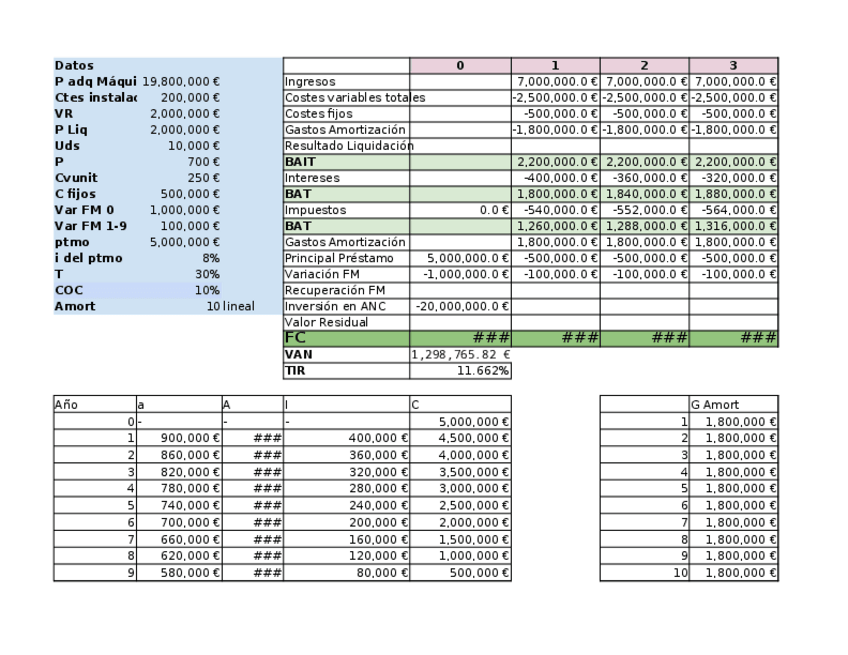 Miniatura del documento Plantilla-3a-Practica-Voluntaria-Proyectos-1.xlsx