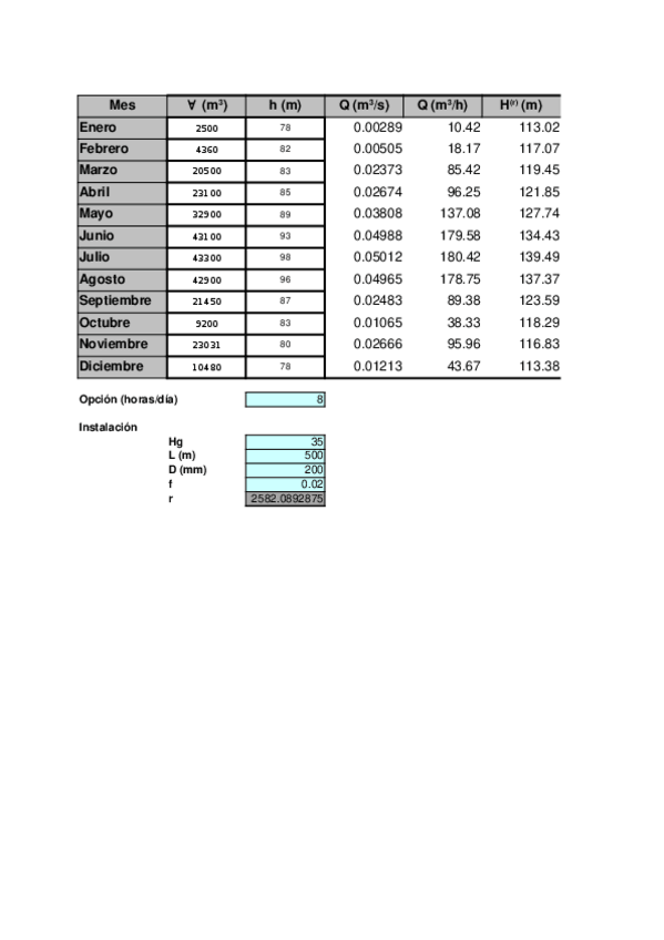 Miniatura del documento Práctica bomba 8h 2014.xlsx