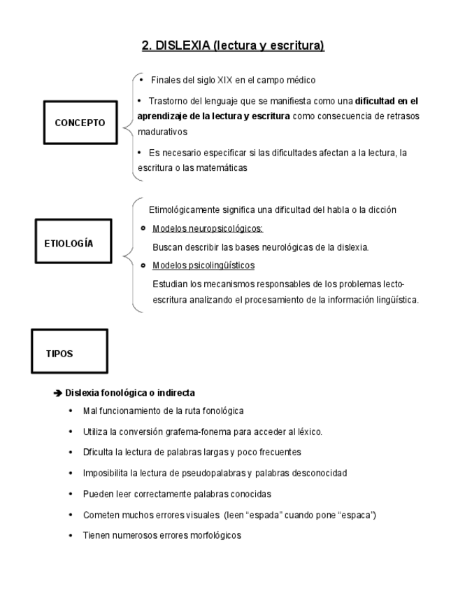 Miniatura del documento ESQUEMA-DISLEXIA.pdf