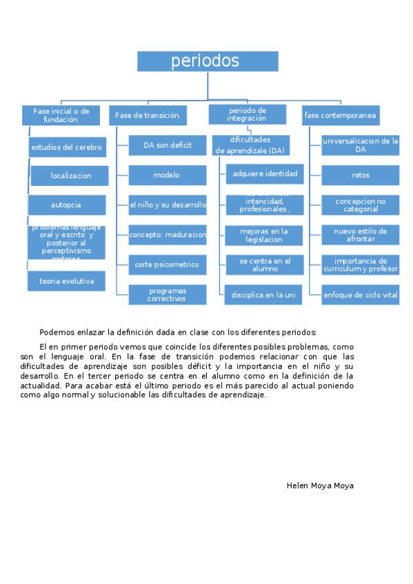 Miniatura del documento esquema-y-definicion-periodos.docx