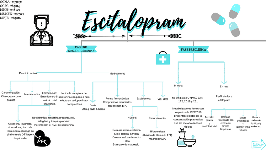 Miniatura del documento Trabajo-desarrollo-y-utilidad-de-farmacos-MMM.pdf