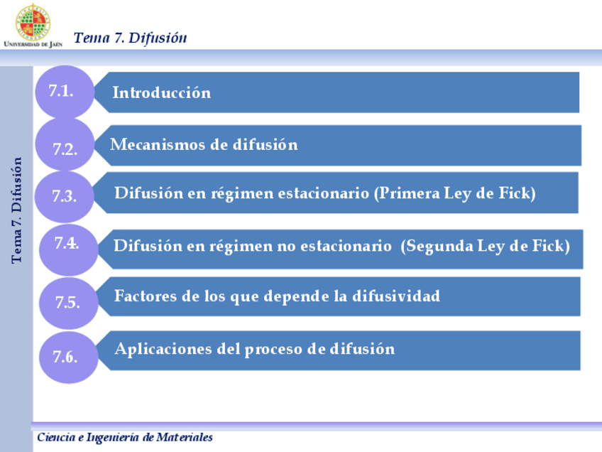 Miniatura del documento Tema 7. Difusion.pdf