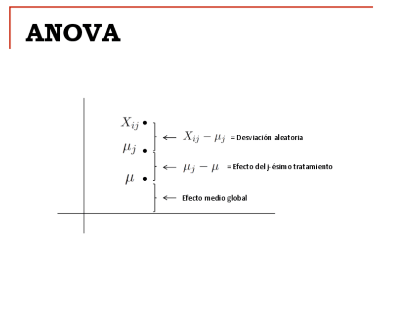 Miniatura del documento Tema-6-2020-ANOVA.pdf