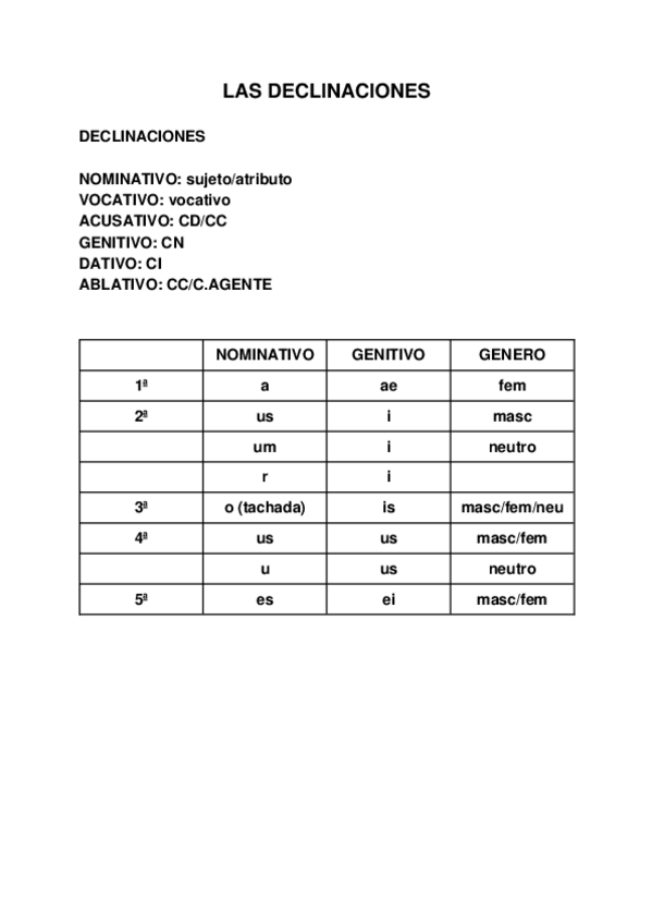 Miniatura del documento LAS-DECLINACIONES.docx
