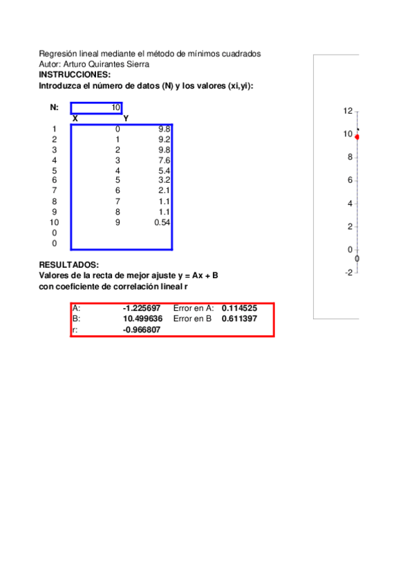 Miniatura del documento Minimos-Cuadrados.xls